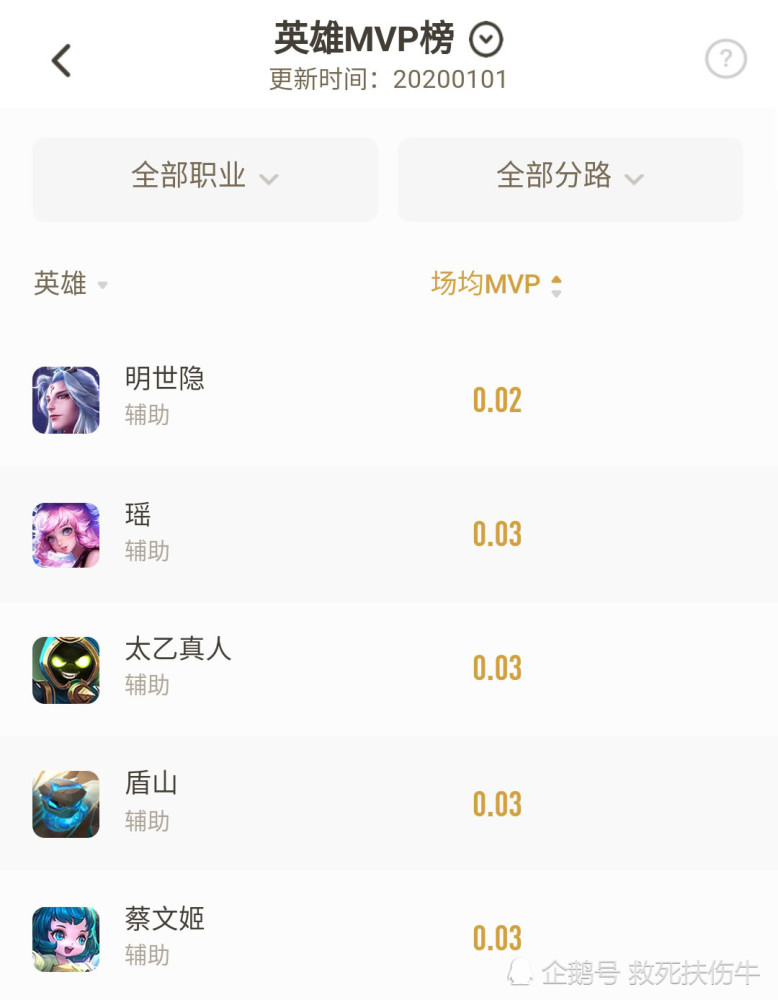 王者荣耀s18赛季