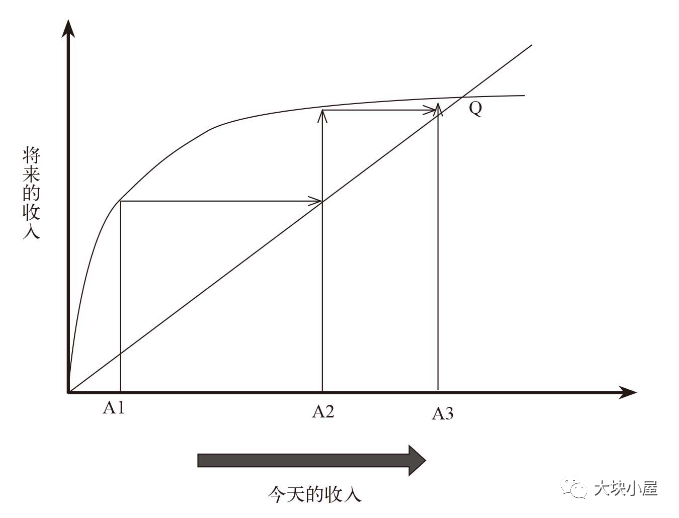 马尔萨斯曲线图片