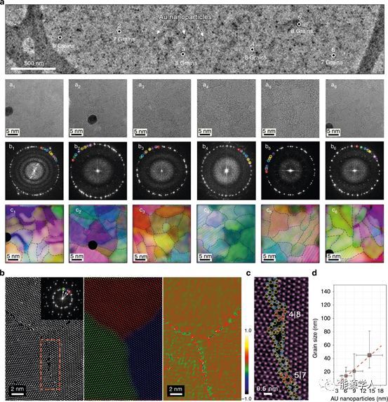 nature子刊二维材料晶界工程助力高效析氢反应