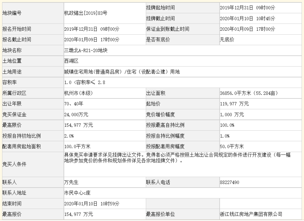 浙江房地产企业排名_浙江一季度GDP增幅10.4%