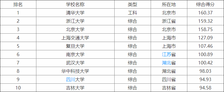 中国最好的大学排名_第五届中国创新挑战赛(广东排名B中山火炬)促成合作逾(2)