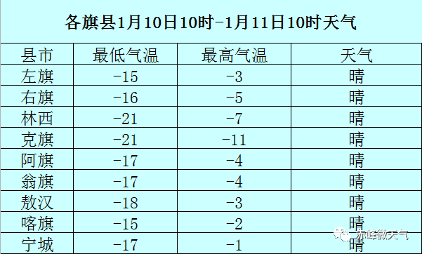 预报来自中国天气网编辑:高鹤鸣  审核:张瑜本文内容系原创版权归赤峰
