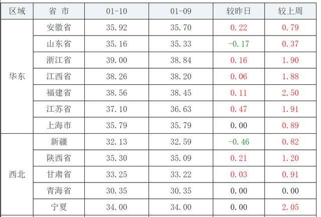 豬肉要降價了屠企開啟屠牛模式年前重回25有戲答案靠譜