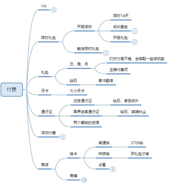 罗志祥代言的剑与远征好不好玩？剑与远征玩法全解读​[视频][多图]图片3