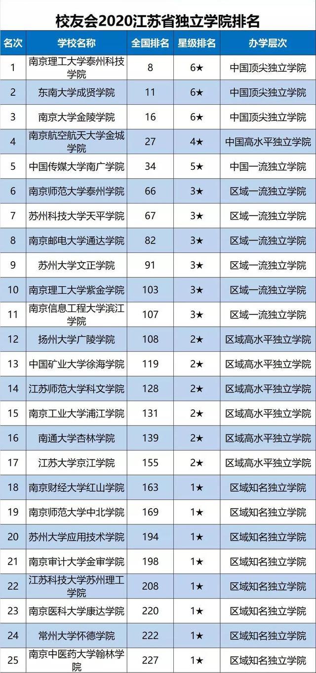 南京大学全国排行_南京理工大学2019年专业录取分!4个学科全球排名前
