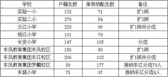 2020余姚学区排名_2020年余姚城区小学初中教育服务区划定!