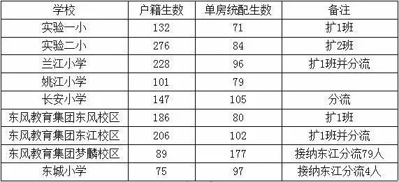 2020余姚学区排名_2020年余姚城区小学初中教育服务区划定!