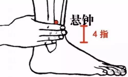 有颈椎问题常按这个穴位有好处