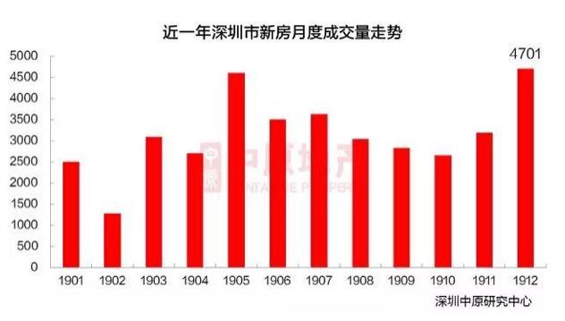 中国县级市房价排名_全球房价涨幅榜:中国城市普遍降温,欧美涌现暴涨黑