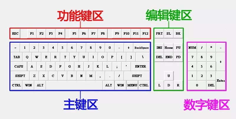 教你快速掌握电脑打字技巧