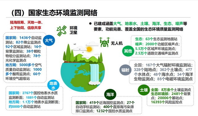 邵阳市市网络安全和舆情监测中心_北京市生态环境监测中心_北京乐视体育生态中心