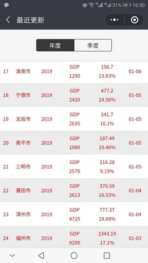 昆明2019年gdp_2019年度云南省地级城市人均GDP排名昆明市超9万元居全省第一