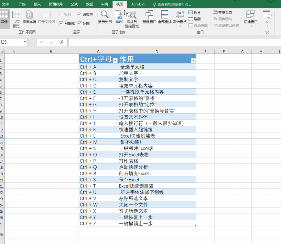 会发现看不到首行/首列的标题,导致不知道对应的数据代表的是什么意思