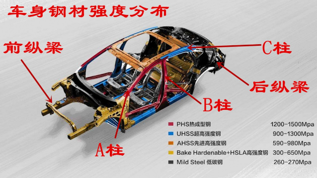 买二手车,别光看里程表和年限,这4处地方检查到位才能"避坑"