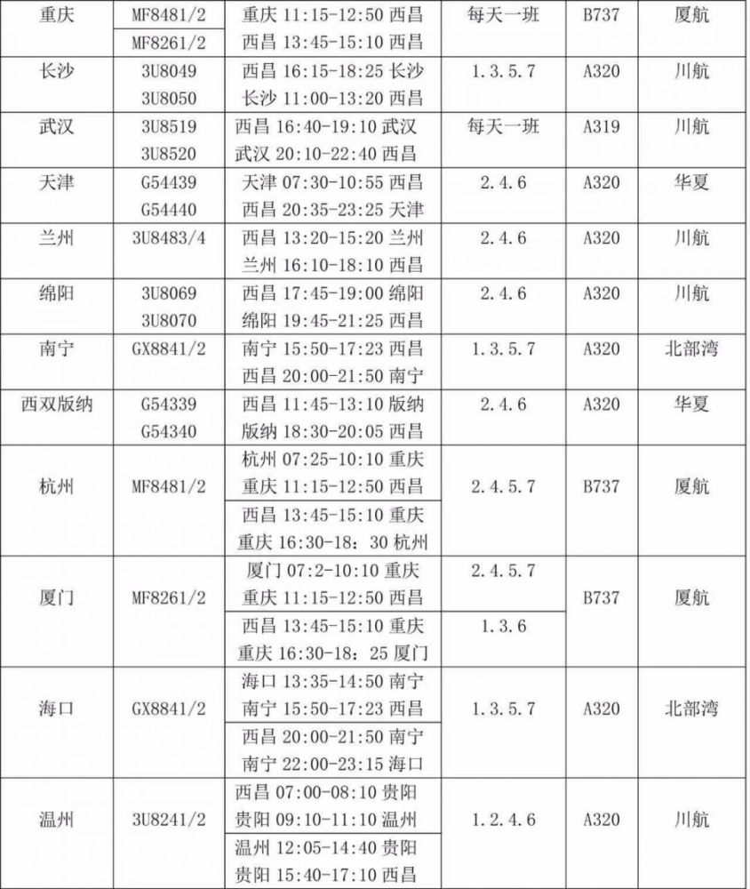 西昌入围中国幸排名_入围了!西昌!2020中国最具幸福感城市!