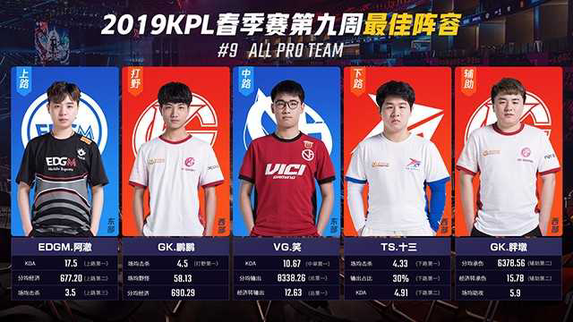 年度巡礼激流勇进破浪归gk战队