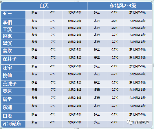 1月11日天气预报 腾讯新闻