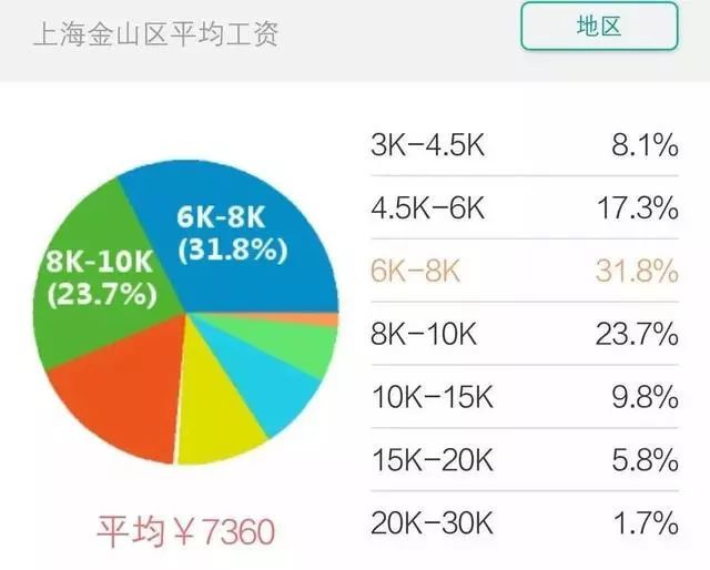 上海市2020金山区GDP_2020各区GDP出炉 上海金山门户论坛,金山房产网(2)