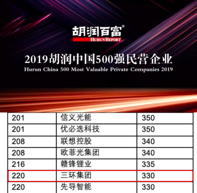 2019胡润中国500强民营企业名单公布潮州这家企业榜上有名