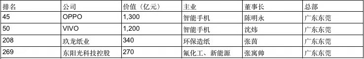 全国五百强民营排名_2019年中国民企500强企业榜单排名2019胡润中国500强民
