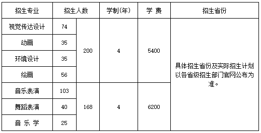 【招生简章】长春大学2020年艺术类专业招生简章
