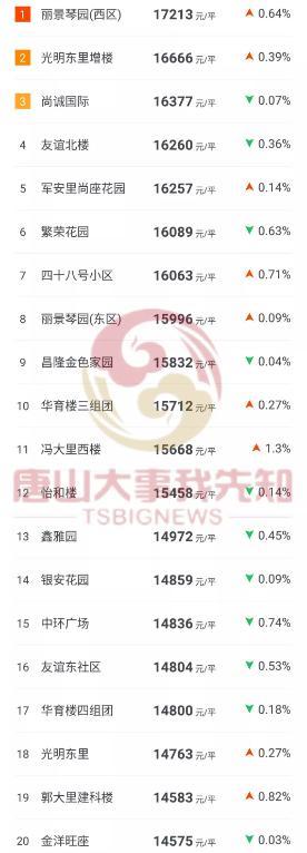 2020唐山市各县区gdp_2016-2020年唐山市地区生产总值、产业结构及人均GDP统计