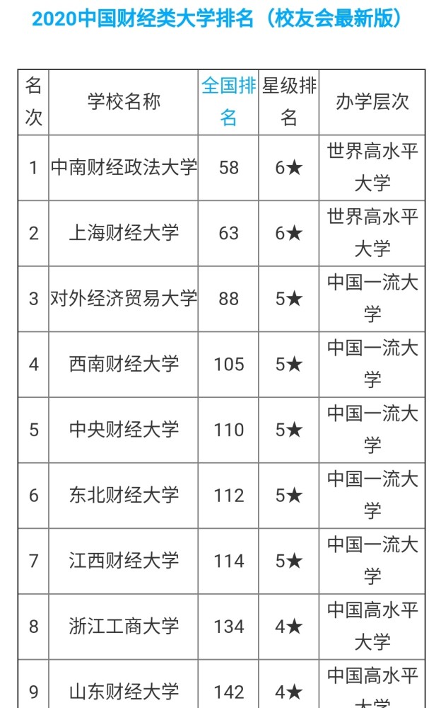 财经类专科大学排名_这几所财经类专科院校,全都是专科院校中的佼佼者