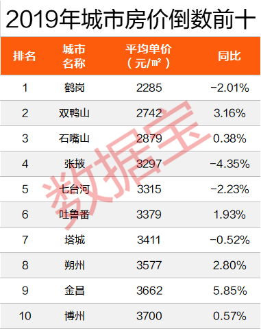 降幅全國第二西雙版納房價暴跌12昆明