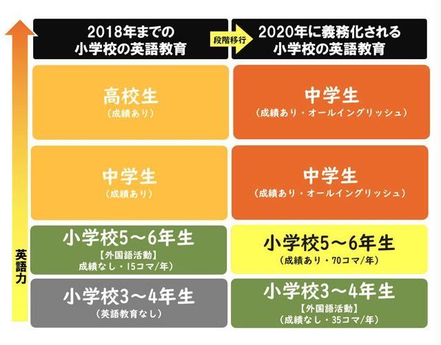 教育在海外丨我在日本上小学 老师叮嘱一定不要丢掉中文学习 腾讯新闻