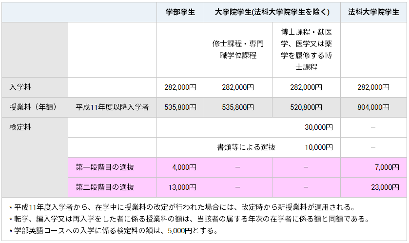 学费减免不香吗 日本国立大学学费减免如何申请 腾讯新闻