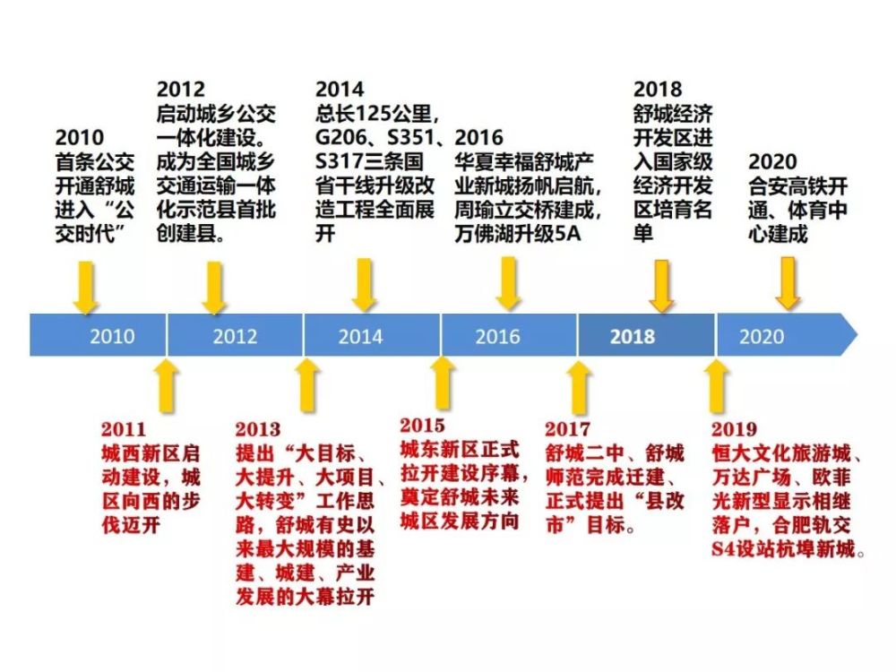 舒城gdp_六安舒城GDP全省第8!高铁东站年前建成,美商、世界500强布局!