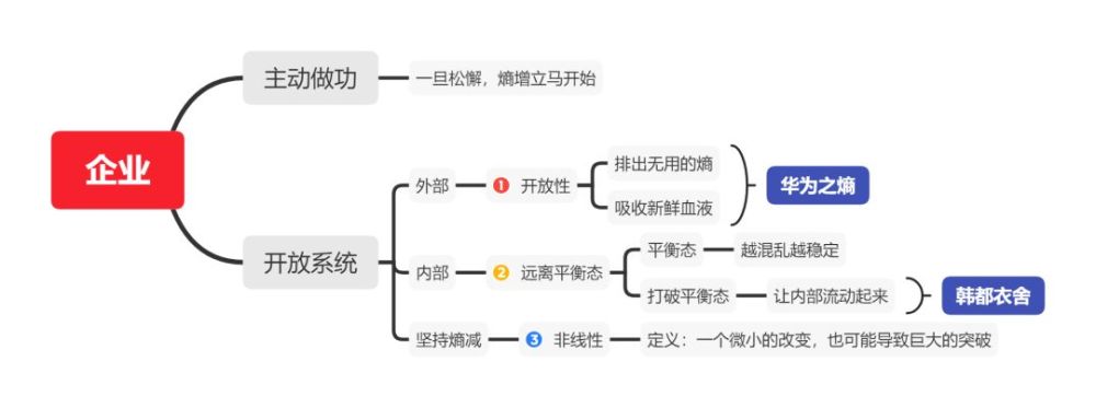 熵增定律:为什么熵增理论让好多人一下子顿悟了