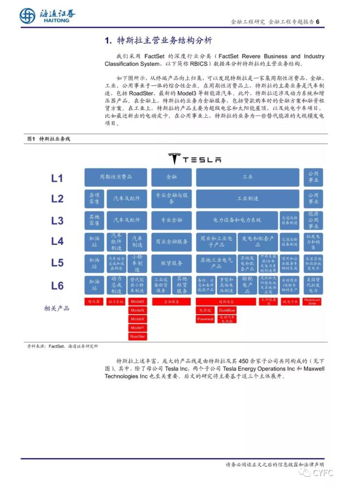 我們為什麼不制裁特斯拉揭秘背後的新能源產業鏈