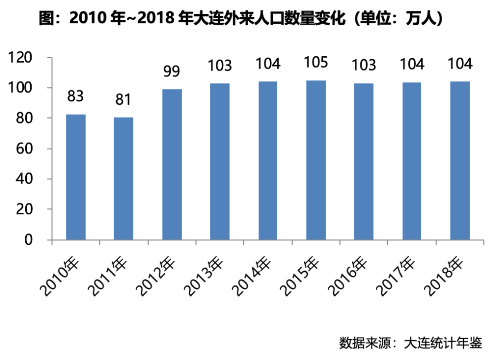 東北三省樓市風險與潛力分析