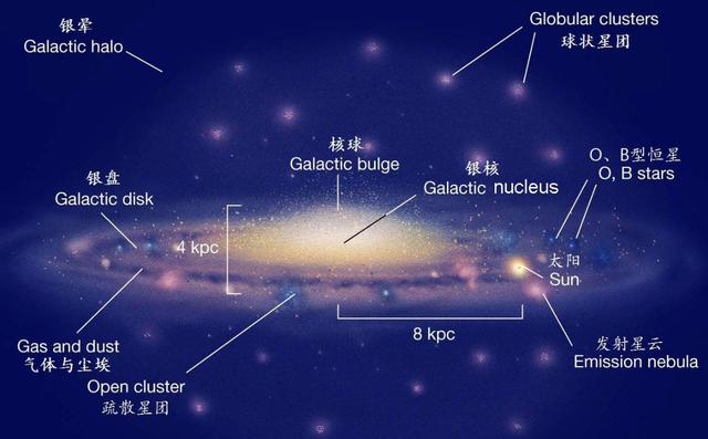 银河系内外区域的恒星形成过程 对星系演化起到了怎样的作用 恒星 本杰明 古尔德 星系 银河系