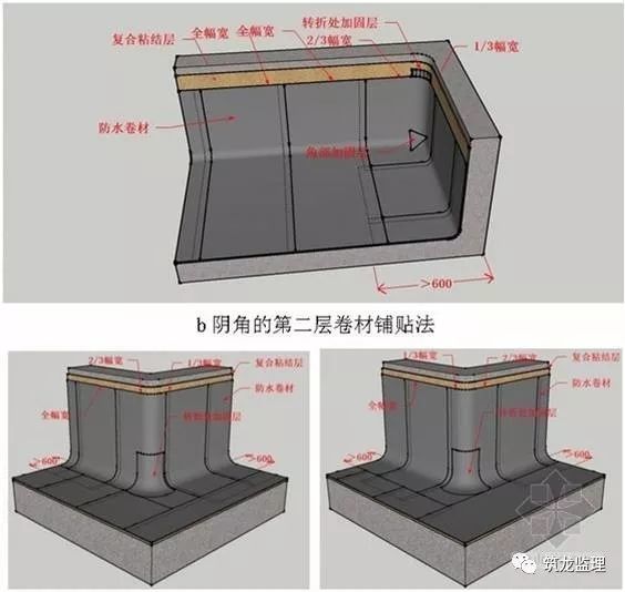 卷材防水层应粘贴到附加墙的顶面上,要求粘结牢固.