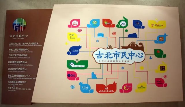 三十多年前的“古北新区”，竟是这样的……_腾讯新闻