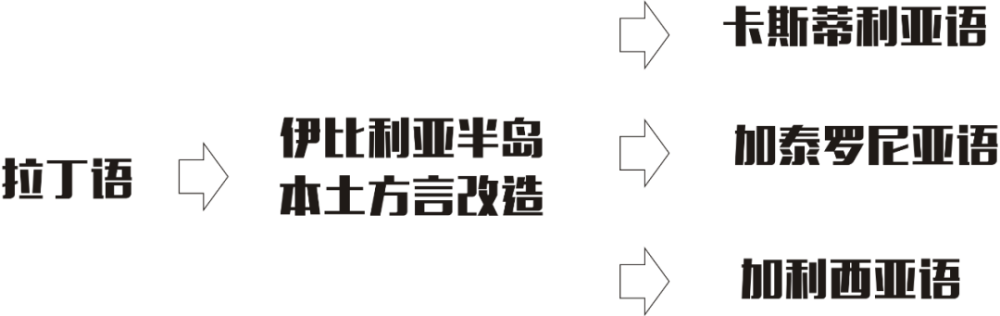 西语里的h为啥是哑巴 被谁禁言的 他的爹娘是谁 五分钟西班牙冷知识 腾讯新闻