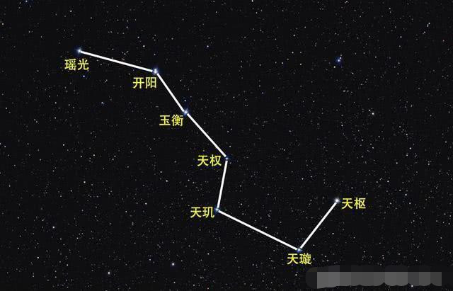 北斗七星有多大 真相被揭开 让人不敢相信 腾讯新闻