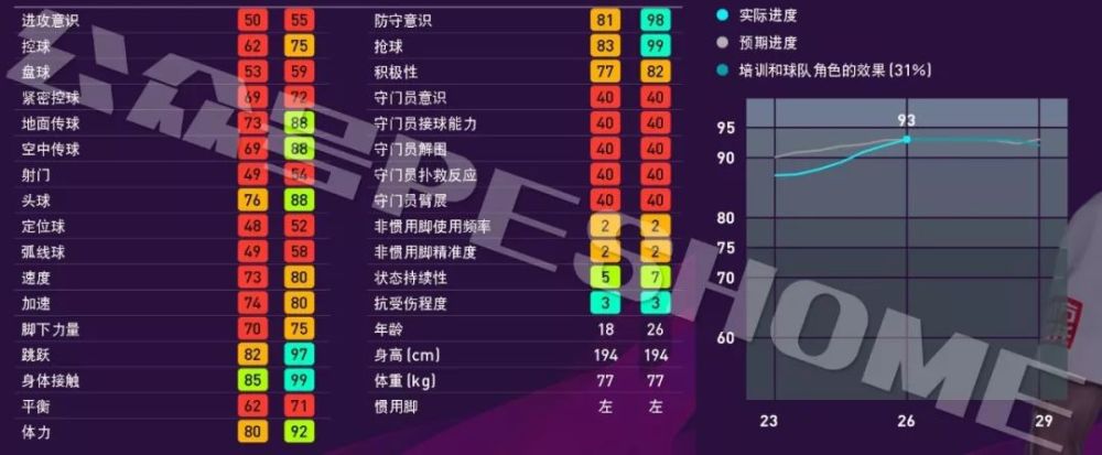 实况足球2020教练胜_实况足球手游20赛季部分教练变化信息+pes2020myclub重