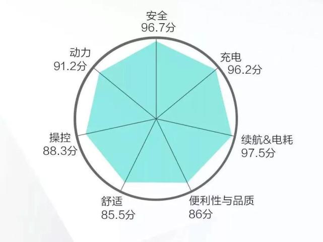 产品力,用一句游戏圈判断实力的词来讲,大概便是传说中的"七边形战士"