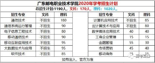 广东文科2020二本学_2019-2020广东二本大学排名及分数线(理科+文科)