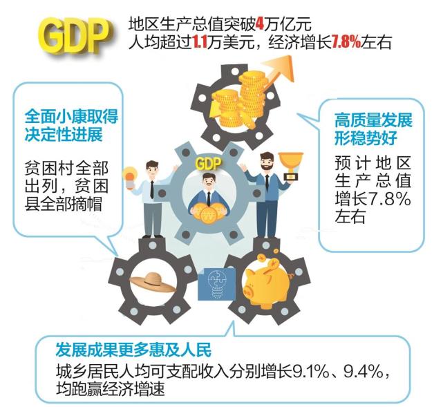 湖北Gdp2019_2019年度湖北省地级城市人均GDP排名武汉市超14万元居全省第一