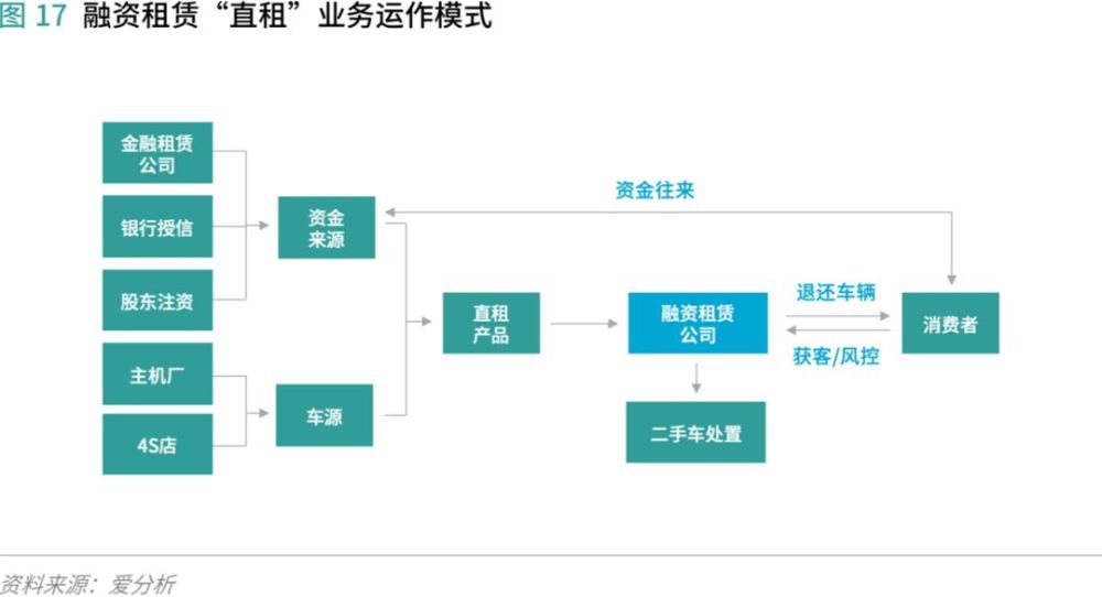 租赁车辆风控