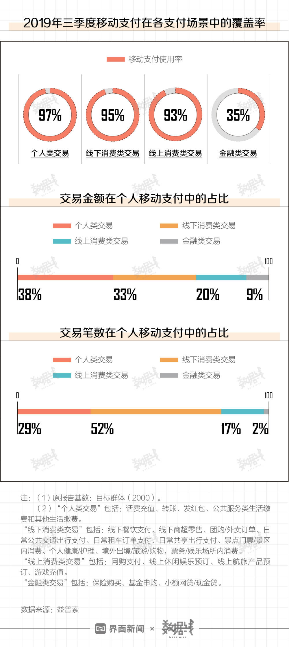 账单式小康
