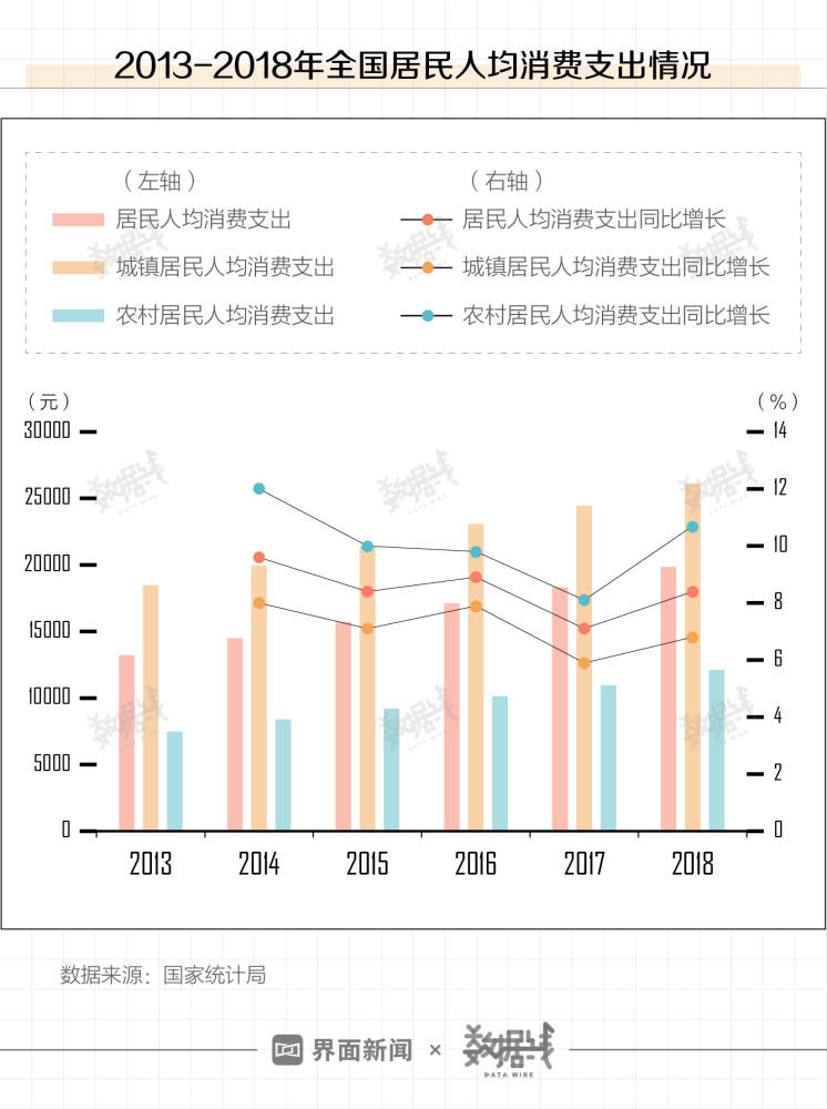 账单式小康