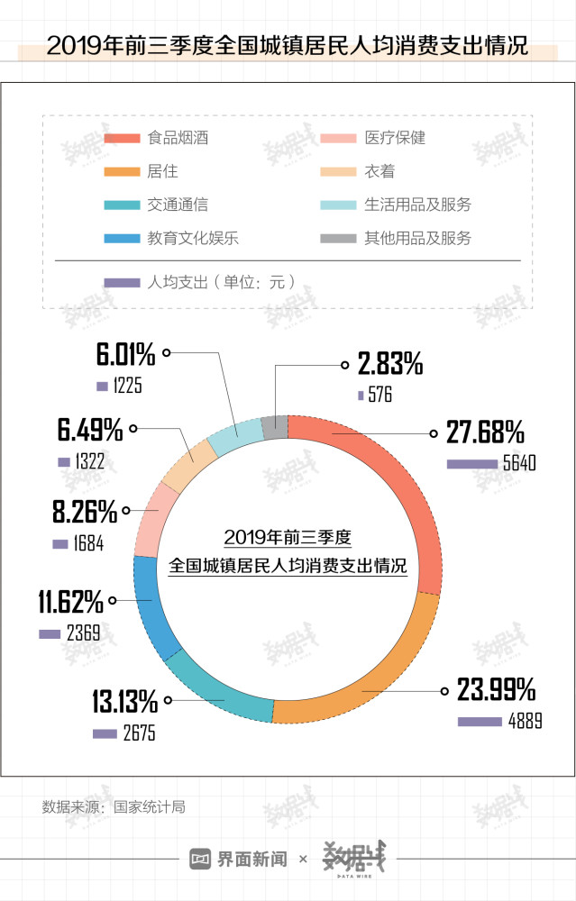 账单式小康