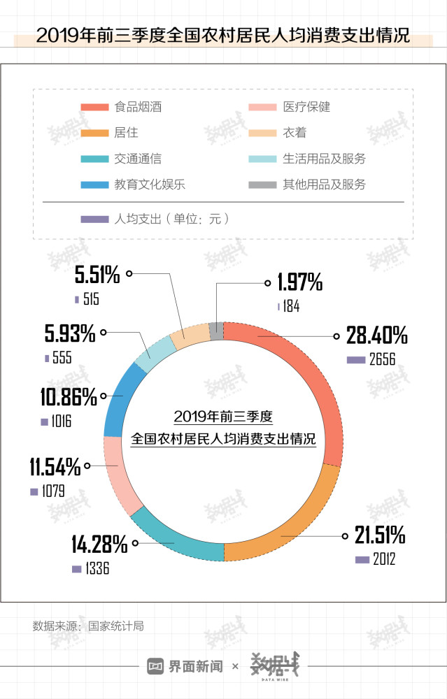 账单式小康
