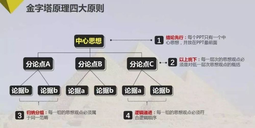 系统性思维框架决定你的认知和解决问题能力