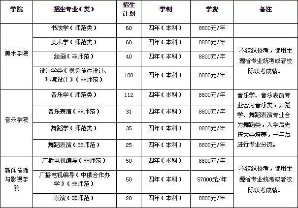 海南师范大学全排名_海南师范大学2019年录取分数线